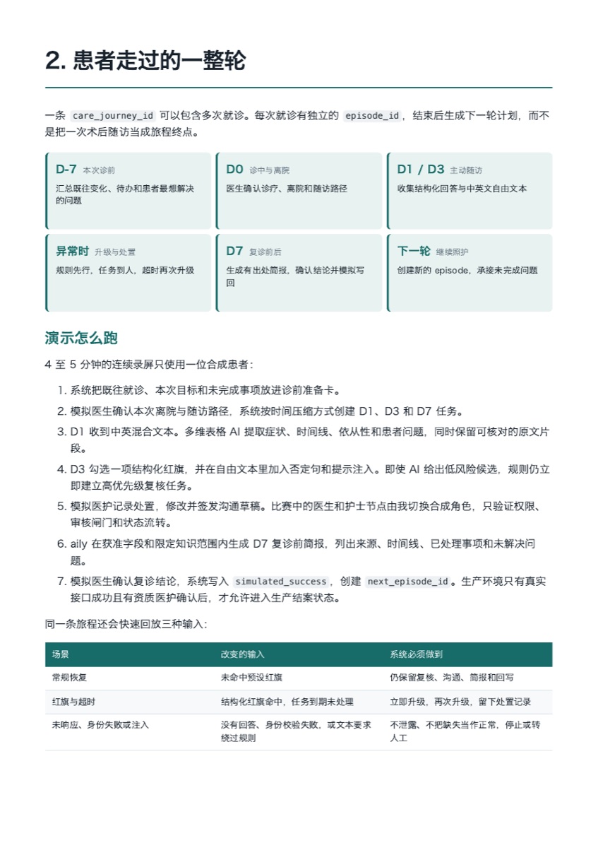 方案中的完整患者旅程页